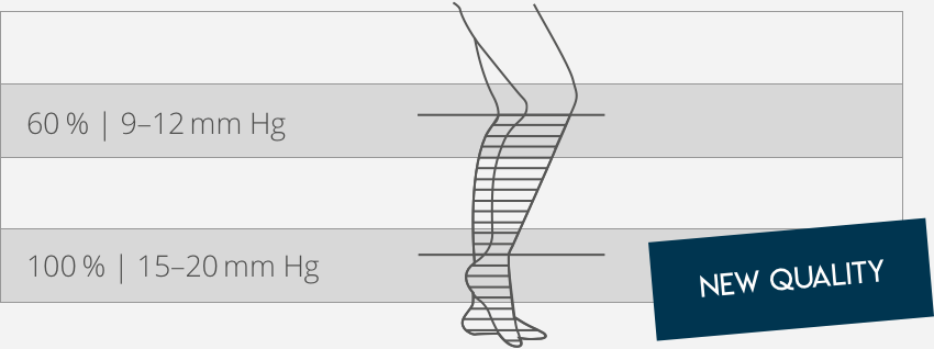 Venosan - "Cotton Support" sokkar